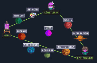 The areas of tension in our publication on NFTs.